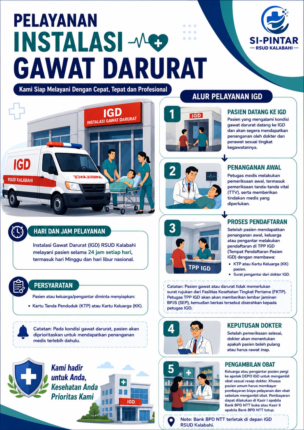 Infografis Pelayanan IGD